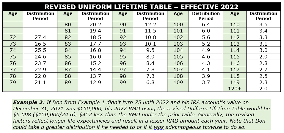 uniform-lifetime-table-irs-awesome-home