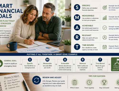 Setting Effective Financial Goals for Sustainable Success